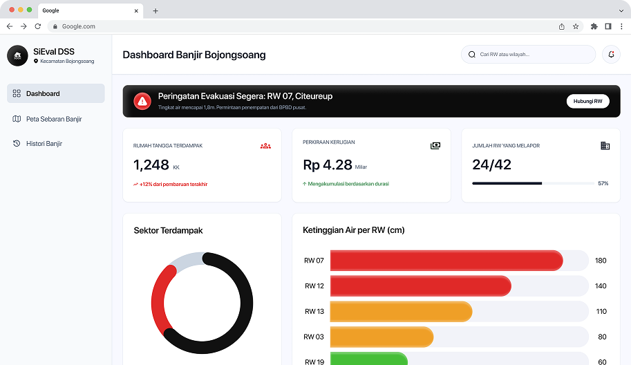 Dashboard Kecamatan Web View